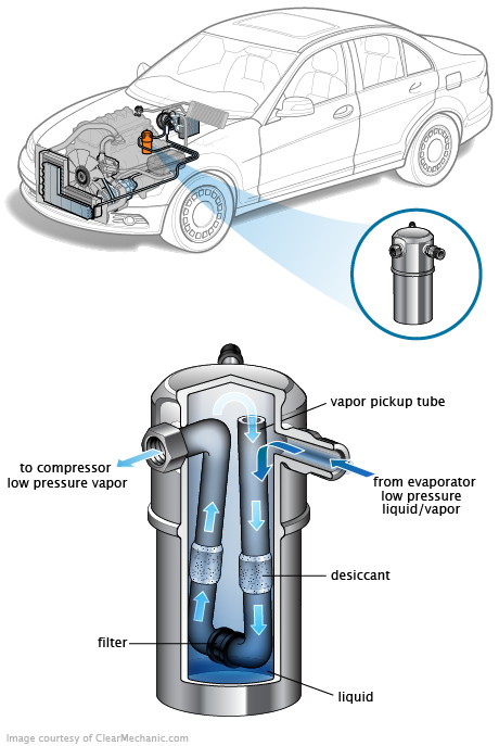 See C3179 repair manual